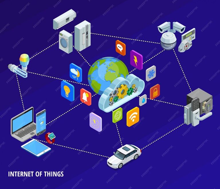 Smart devices connected through IoT.