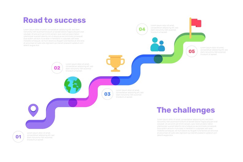 Roadmap from education to employment